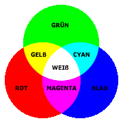 ADDITIVES FARBSYSTEM