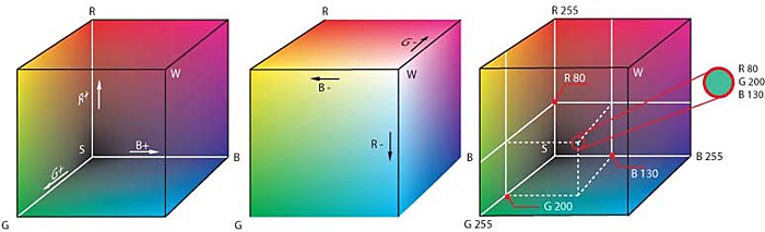 RGB-FARBRAUM